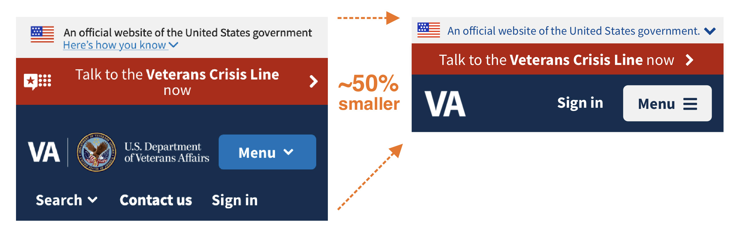 Comparison diagram of the mobile header for VA.gov